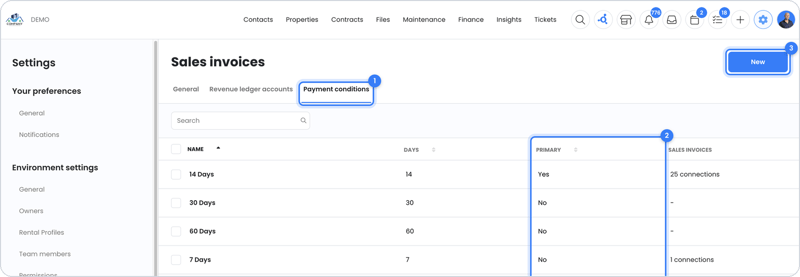 List of payment conditions