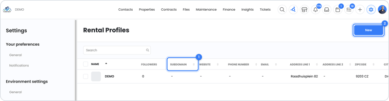 Overview of rental profiles