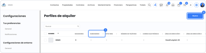 Resumen de perfiles de alquiler